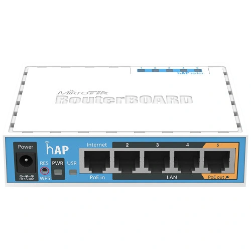 Latest MIkrotik Router in Bangladesh 2025